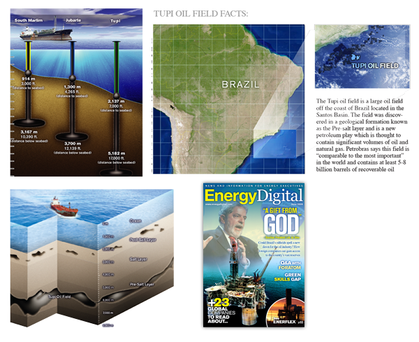 Editorial Infographics